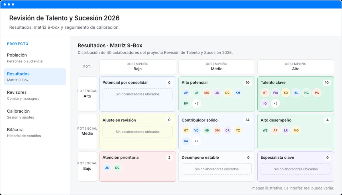 Matriz 9-Box de desempeño y potencial en Workbeat
