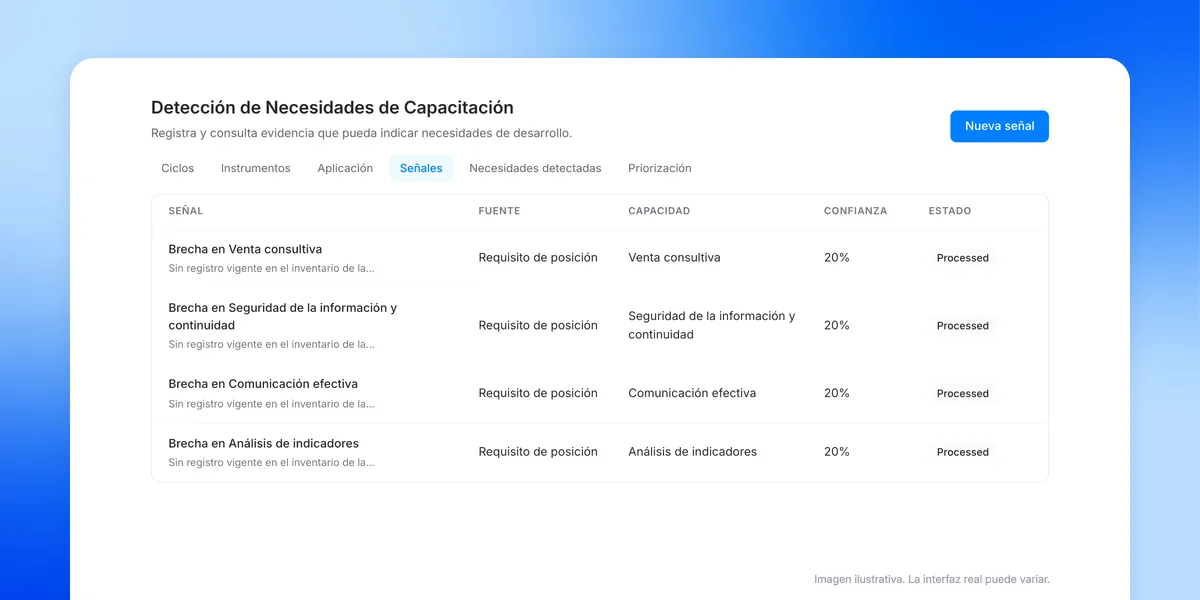 Detección de necesidades de capacitación con brechas por capacidad en Workbeat