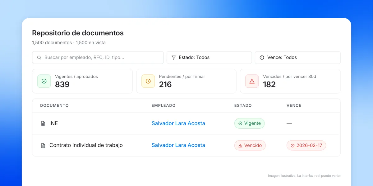 Repositorio documental del expediente digital del empleado en Workbeat