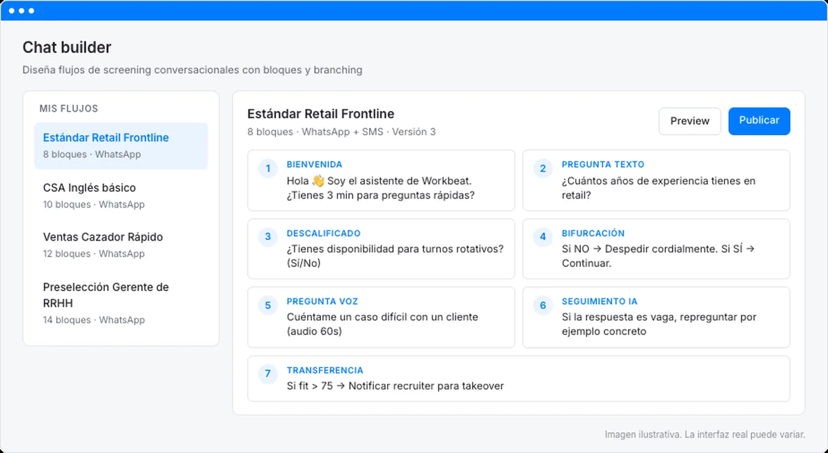 Chatbot de reclutamiento para postulación desde el celular en Workbeat