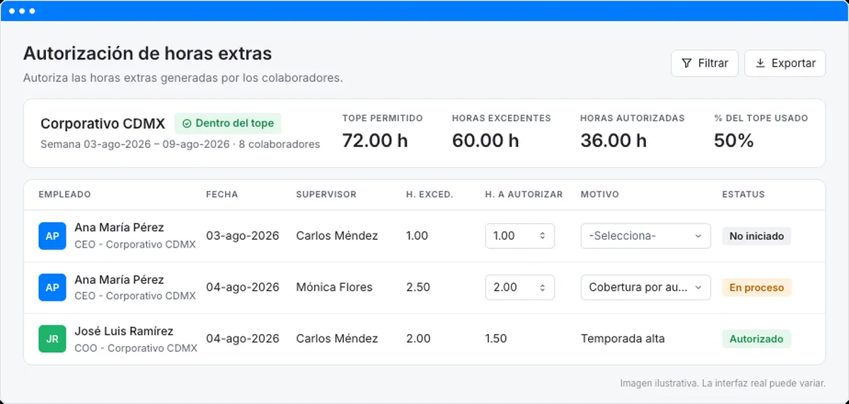 Autorización de horas extra por niveles en Workbeat