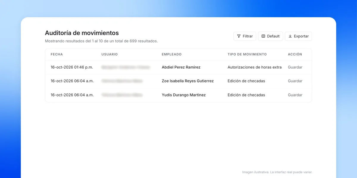 Auditoría de movimientos de asistencia con fecha, empleado y tipo de cambio en Workbeat